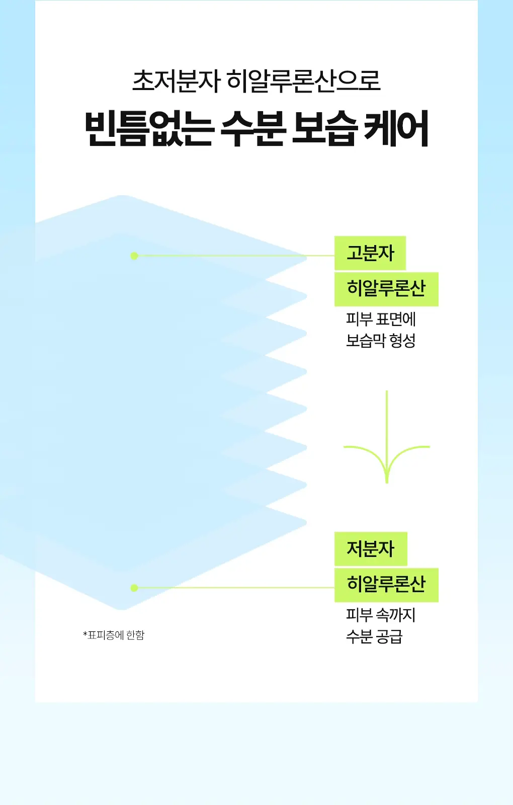 [7월올영픽]아이디얼포맨 프레시 올인원 150ml 단품/1+1 기획 상세페이지 19